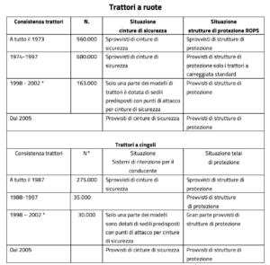 tabella macchine agricole